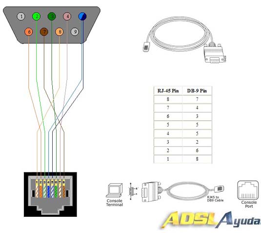 Cable Consola