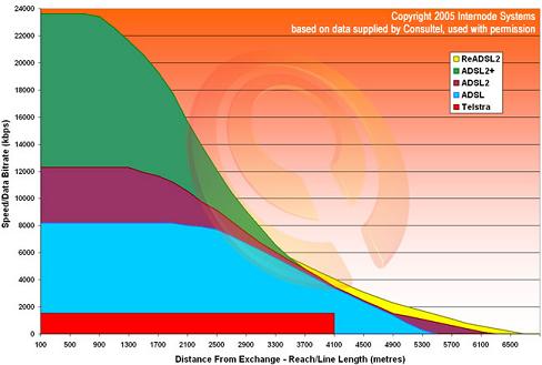 internode-adsl2-distance.jpg