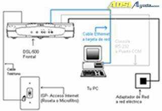 Arruinado hazlo plano responsabilidad Conexión del Router DSL-500 ADSL - ADSL Ayuda