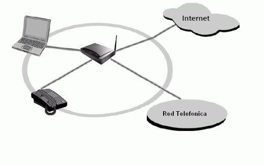 Guía de instalación
