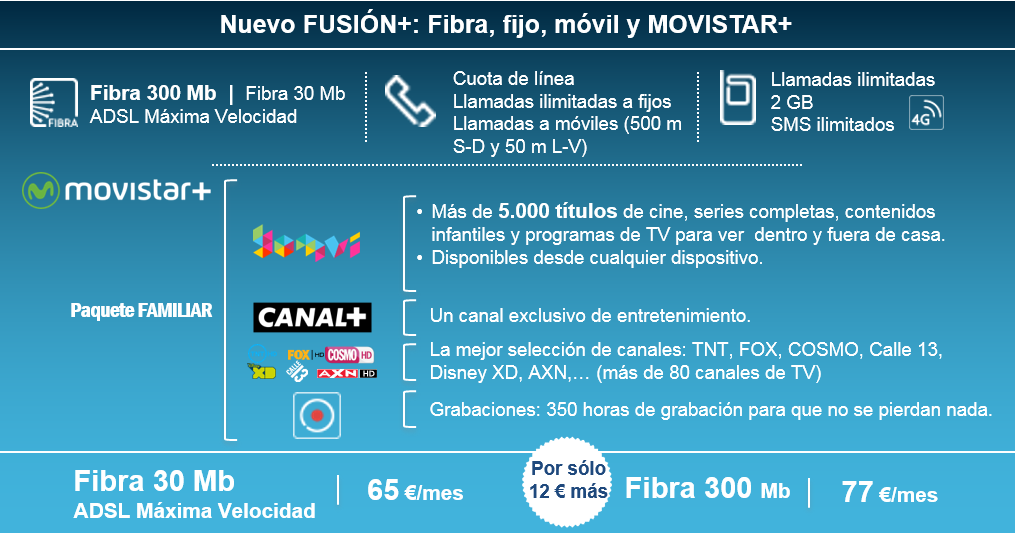 prefacio dentro Transparentemente Paquetes definitivos de Movistar+ - ADSL Ayuda