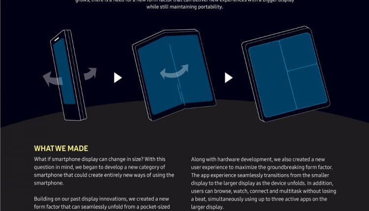 Esquema de como funciona el Infinity Flex Display