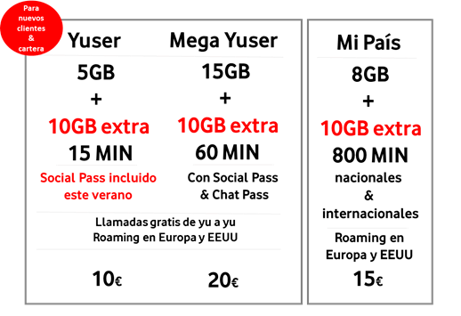 Así queda el cuadro de tarifas prepago de Vodafone