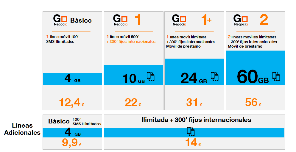 Cuadro de tarifas Go Negocio de Orange
