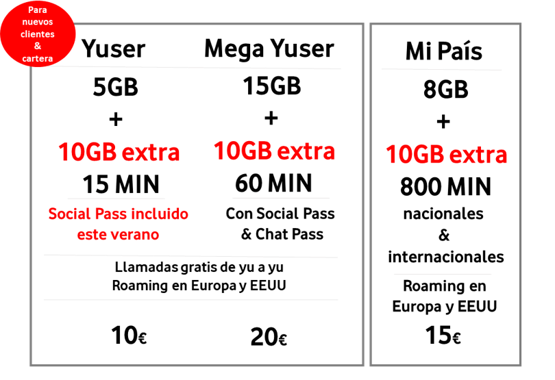 Cuadro de tarifas Vodafone Yu tal y como queda con la 5G