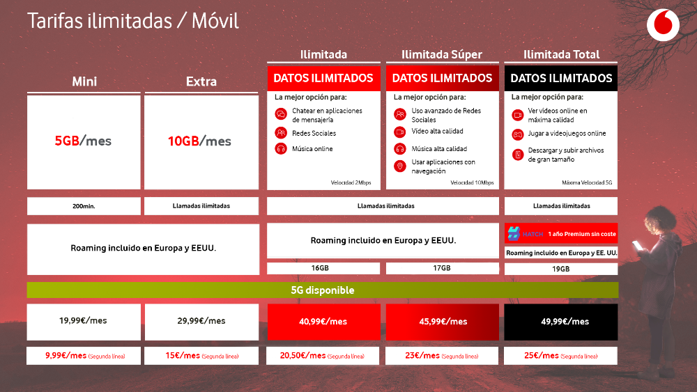 Tarifas móviles