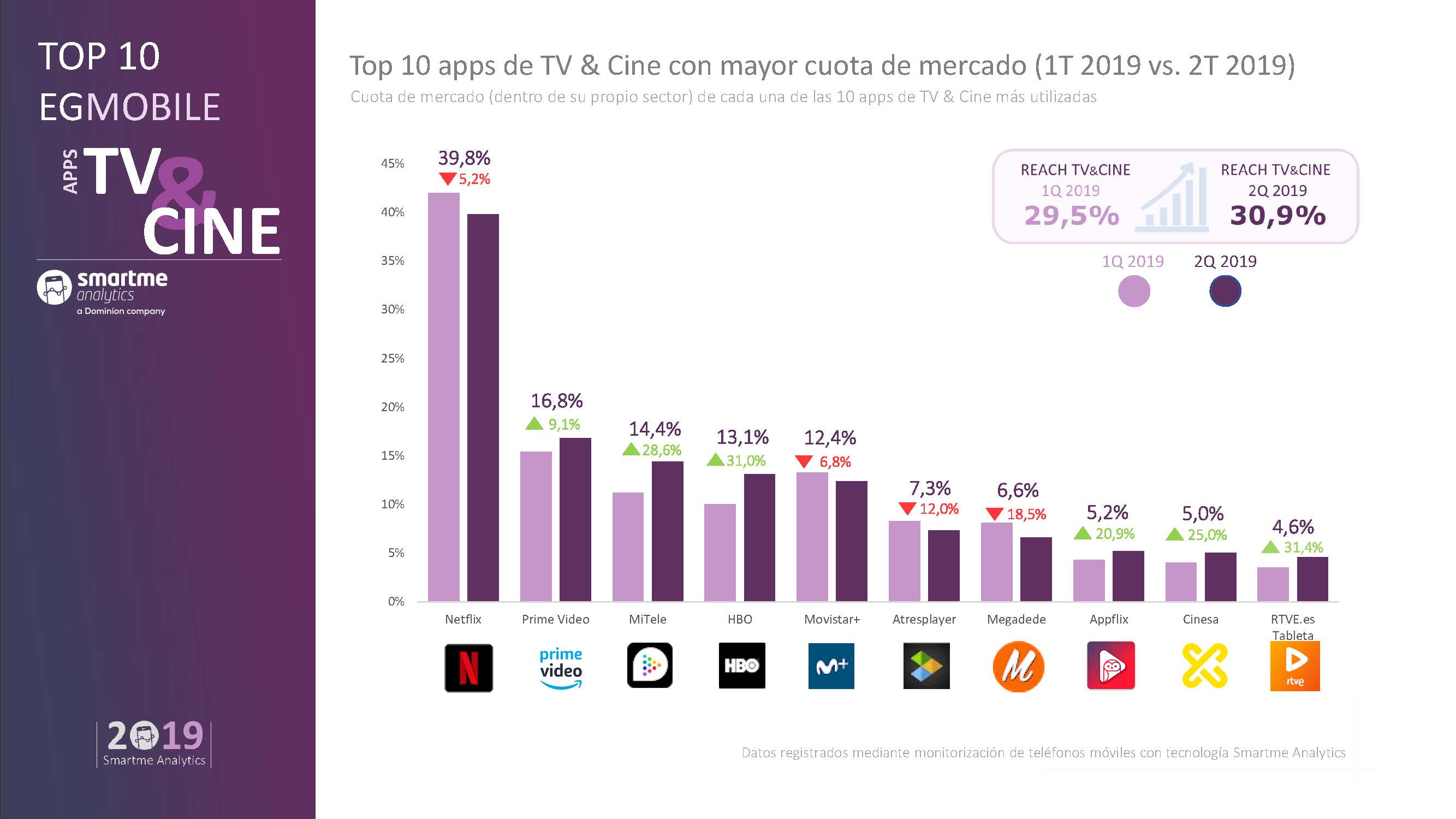 Ranking comparativo entre el segundo y el primer trimestre de 2019
