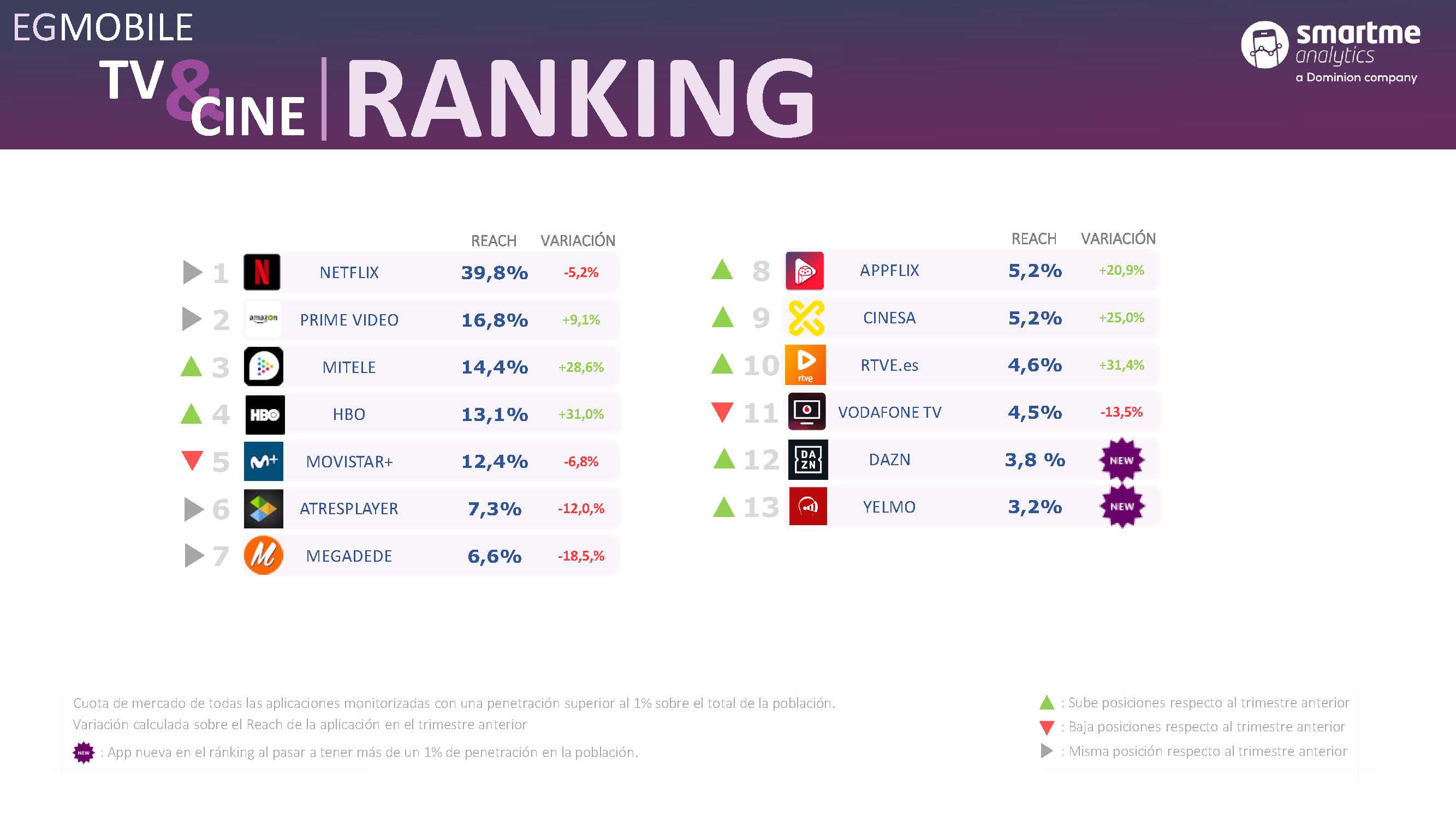 Ranking del segundo trimestre de 2019