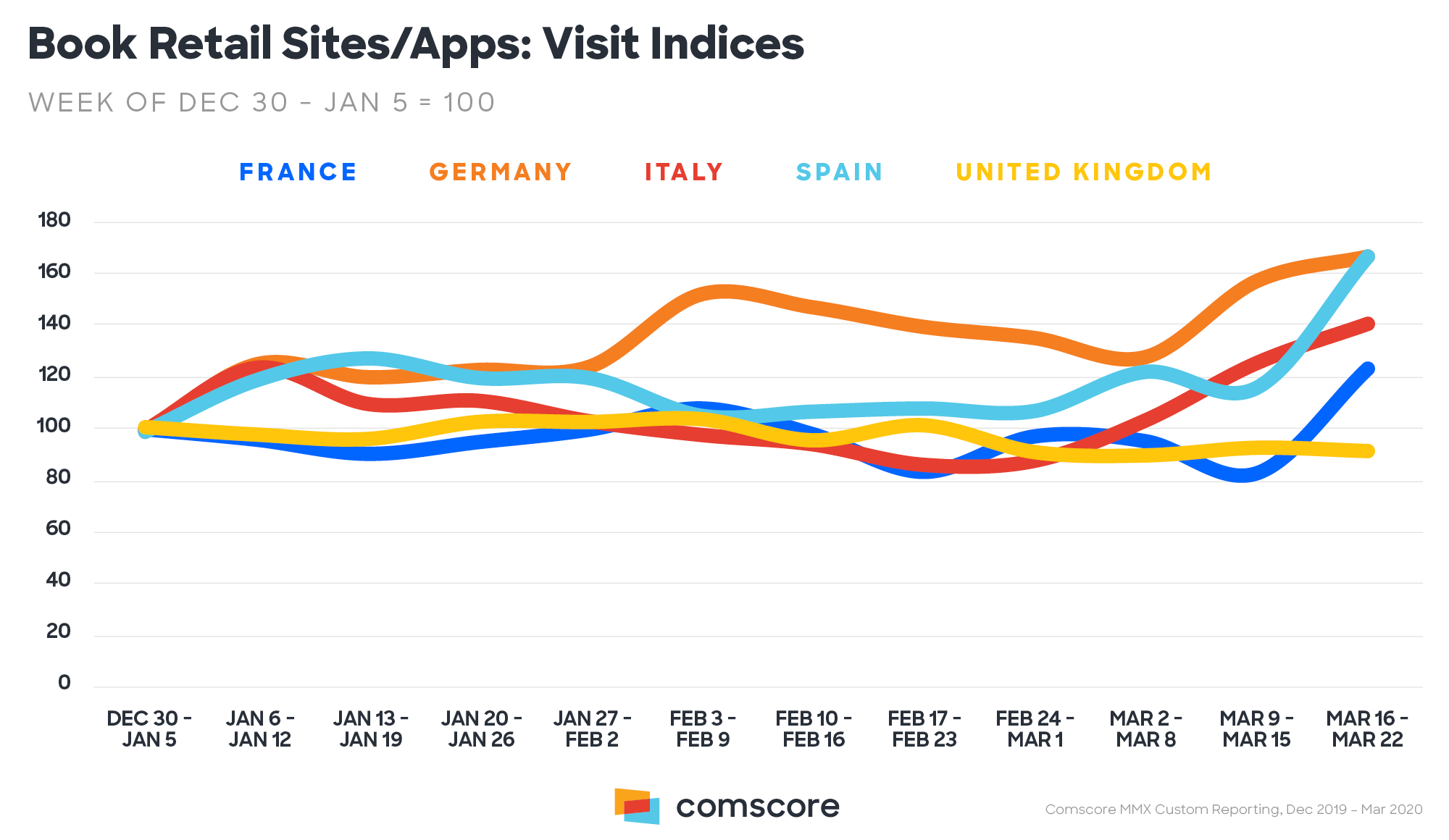 Incremento en el uso de sitios y apps de lectura