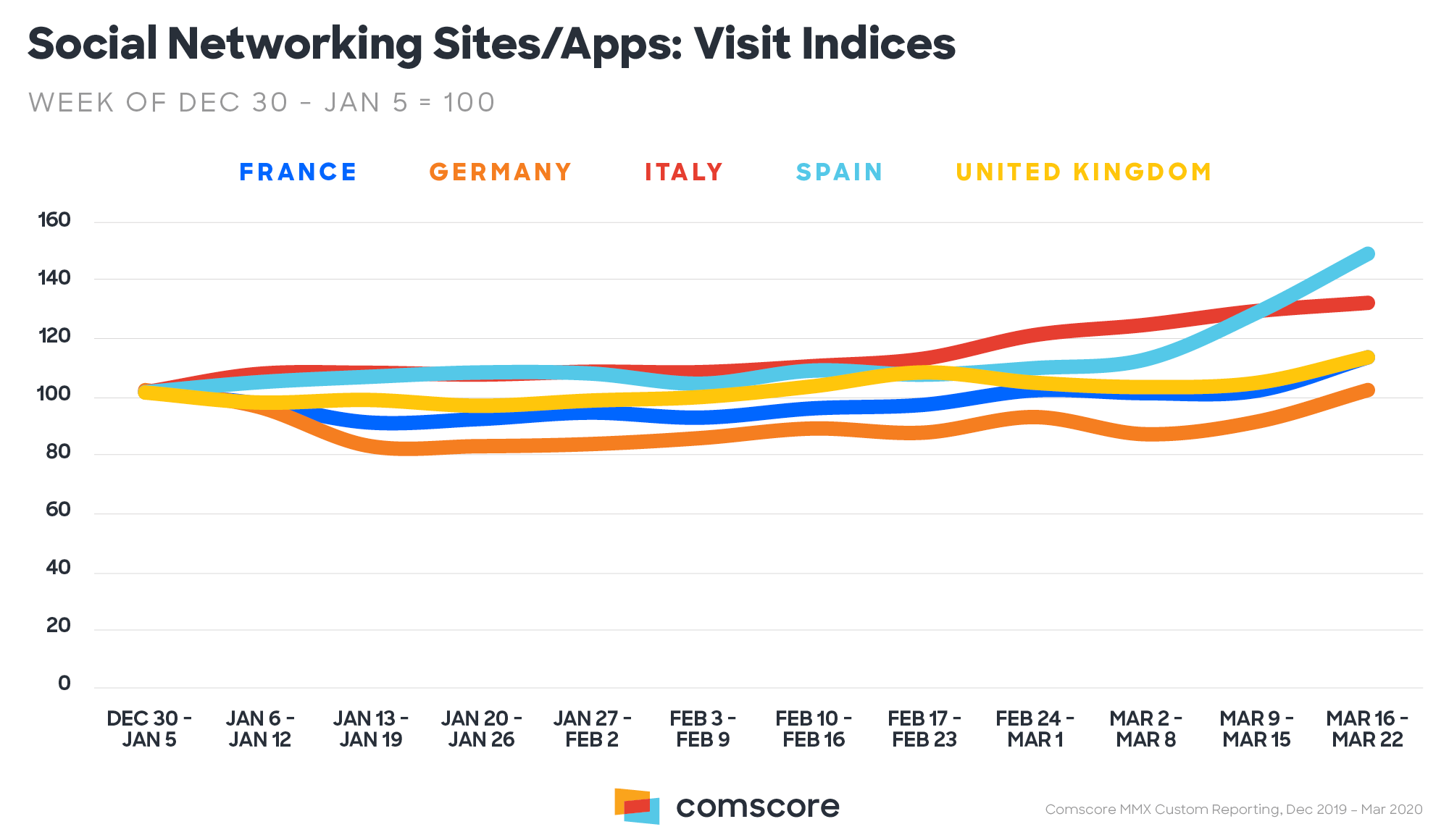 Uso de redes sociales por países