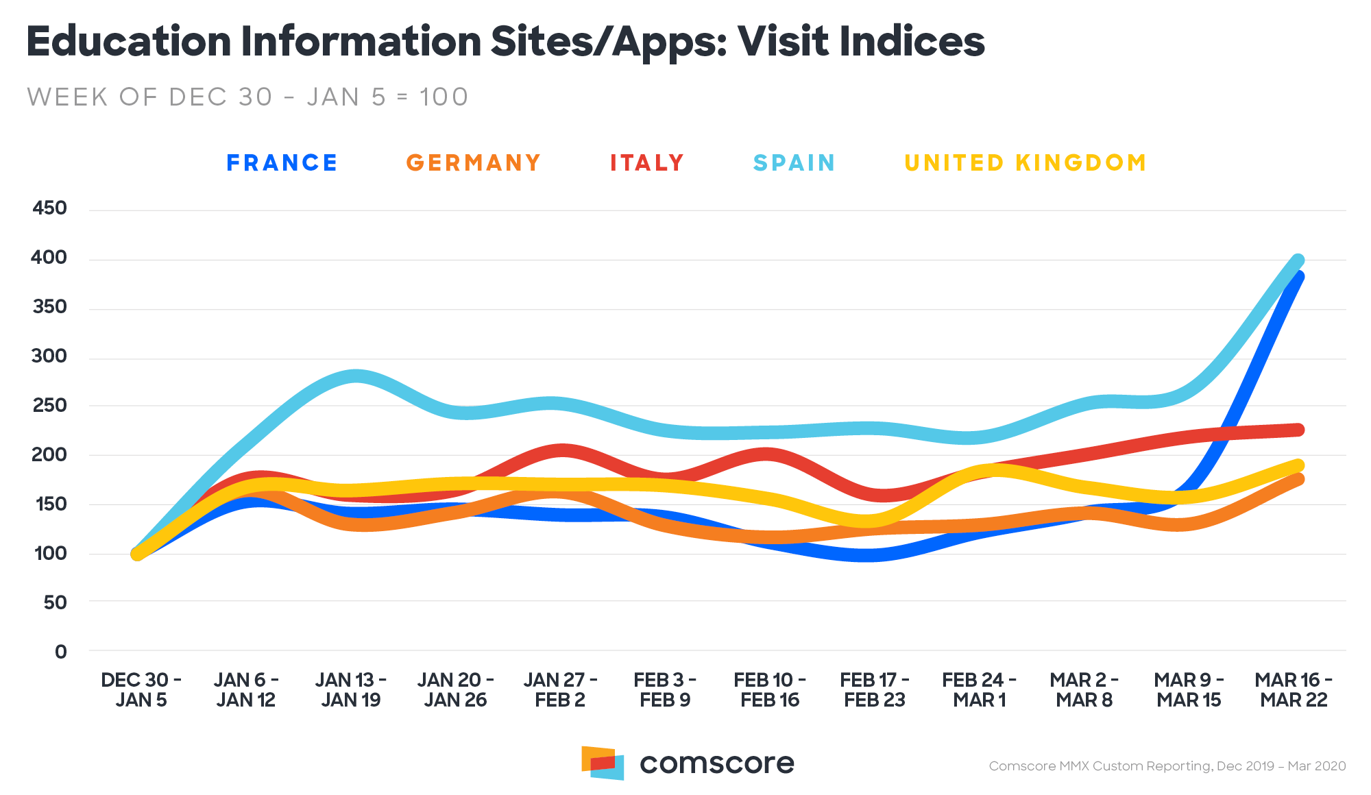 Variación del trabajo con sitios web y apps de educación